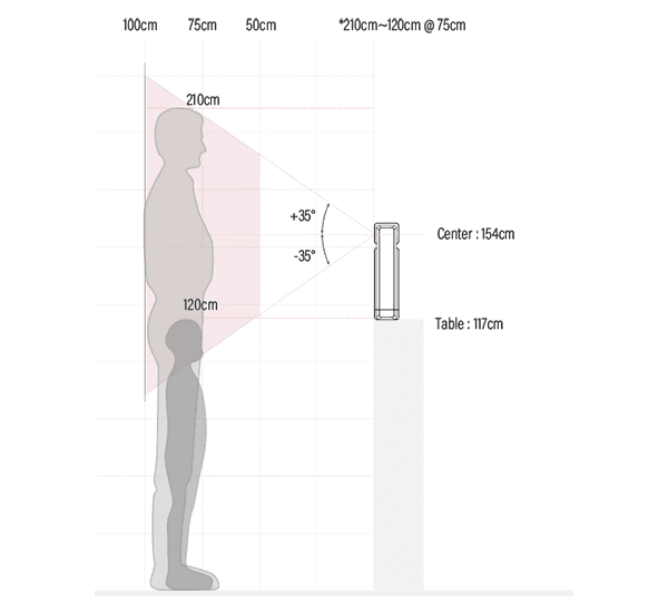 iCAM D2000 capture volume diagram